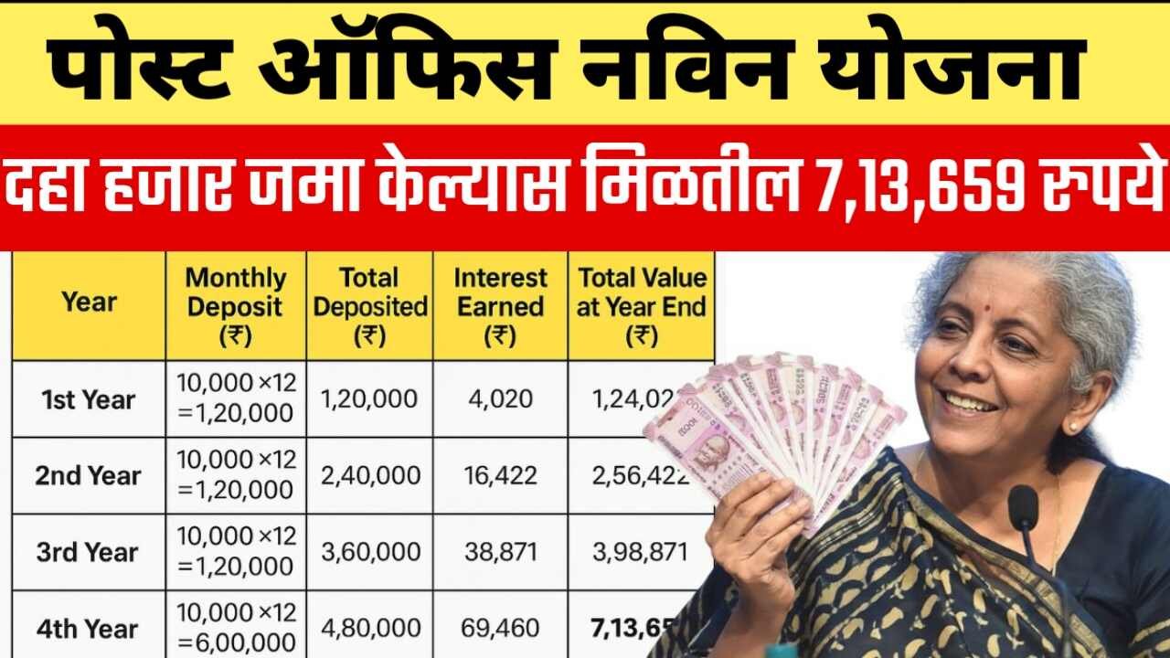 पोस्ट ऑफिस आरडी योजना: १० हजार जमा केल्यास ५ वर्षांनी मिळतील ₹७,१३,६५९/ Post Office New Scheme