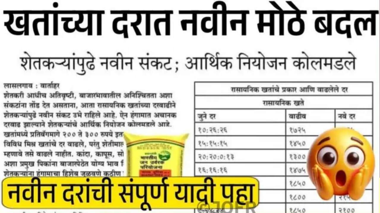 शेतकऱ्यांवर दुहेरी संकट: खतांच्या भावात मोठी वाढ, प्रतिबॅगमागे ₹३०० पर्यंत दरवाढ! नवे दर येथे पहा Fertilizer Price Hike