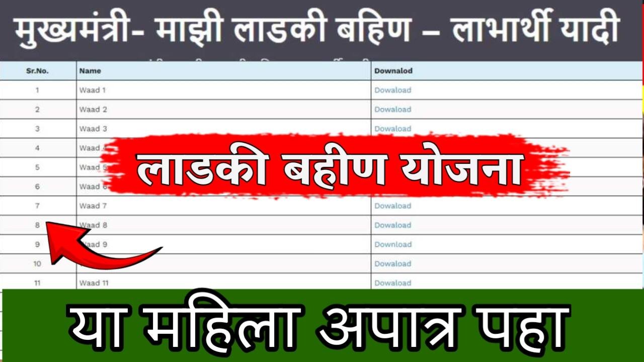 लाडकी बहीण योजनेत २६ लाख अर्ज बाद होणार? पाहा तुम्हाला ₹१५०० चा हप्ता का मिळणार नाही! Ladki Bahin Yojana E-KYC Rule