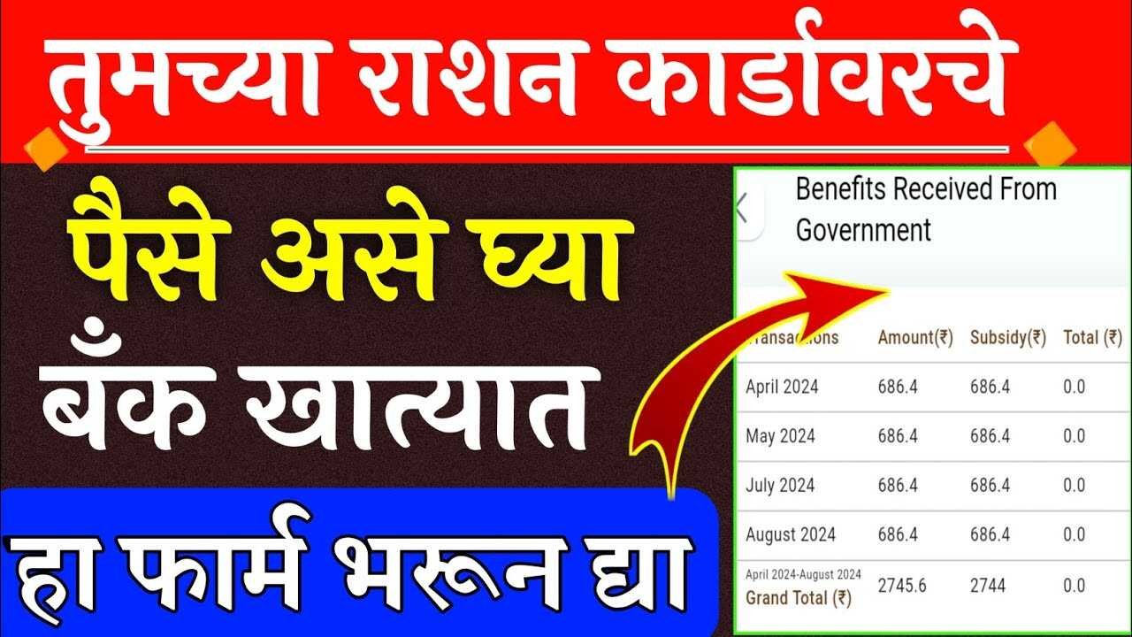 सरकारचा मोठा निर्णय: रेशन कार्ड धारकांना धान्याऐवजी आता थेट 'पैसे' मिळणार! १४ जिल्ह्यांसाठी G.R. जारी Ration Card Money